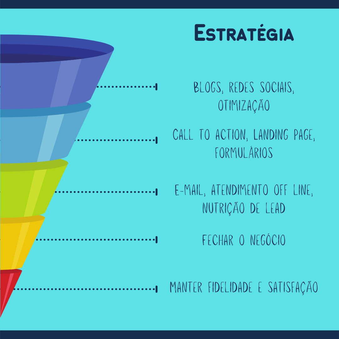 O que é Funil de Vendas Como utilizar Funil de Vendas Blog Maestria